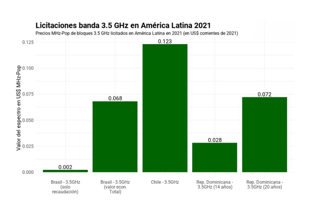 Diagrama que muestra la población actual de América Latina, reflejando el aumento de residentes en los países latinoamericanos.