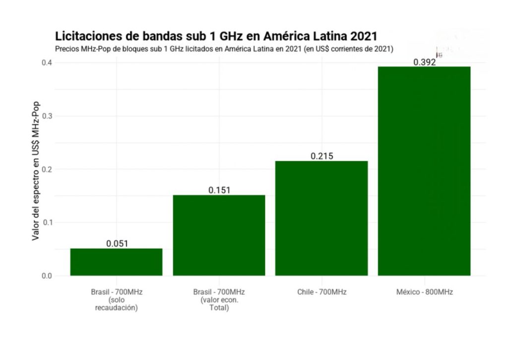 Gráfico de barras que muestra el número de personas vacunadas en España.