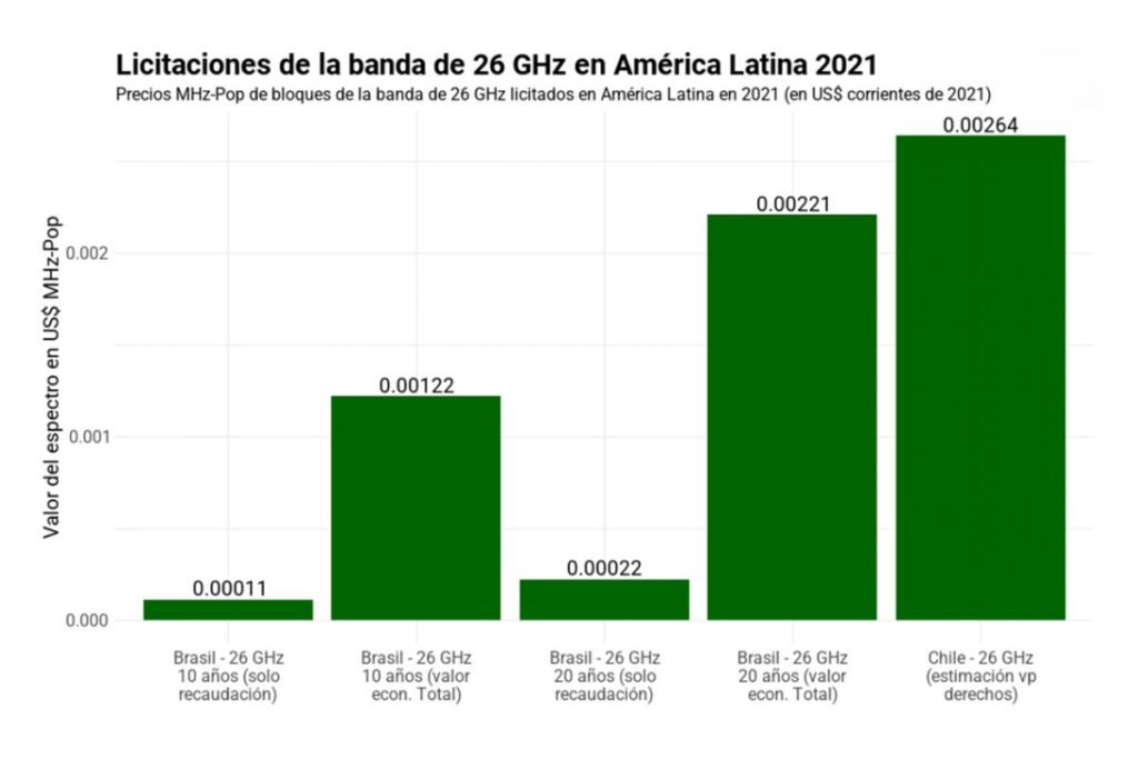 Gráfico de barras que ilustra el número de personas fallecidas en el último año.